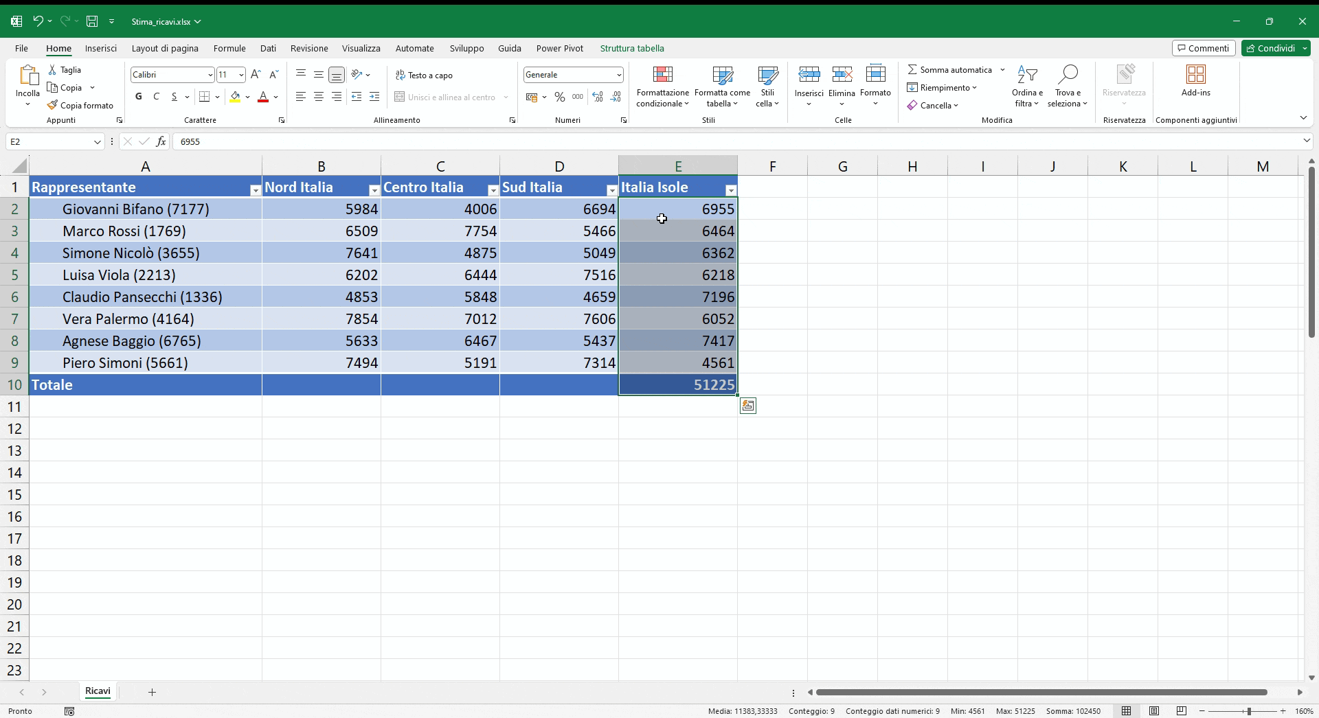 Formato cella: ottimizza la tua produttività utilizzando i formati numerici in Excel