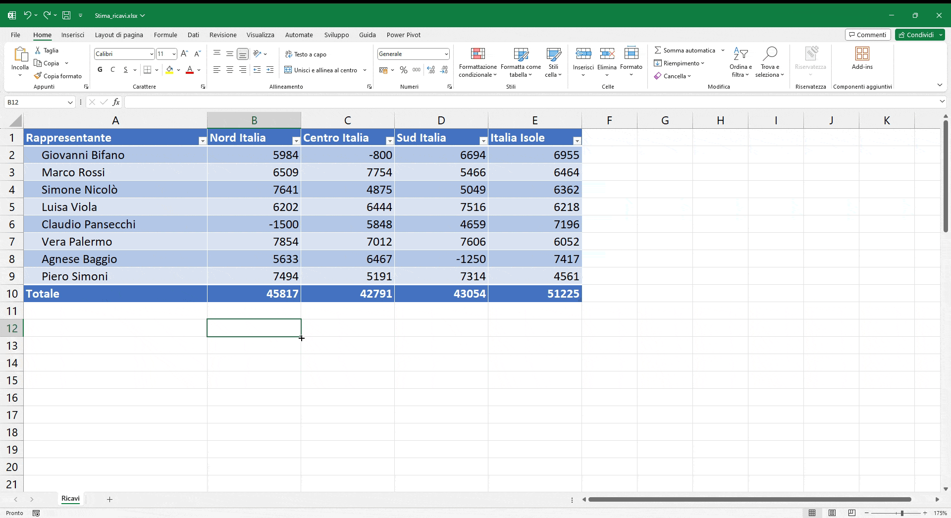 Formato custom: ottimizza la tua produttività utilizzando i formati numerici in Excel