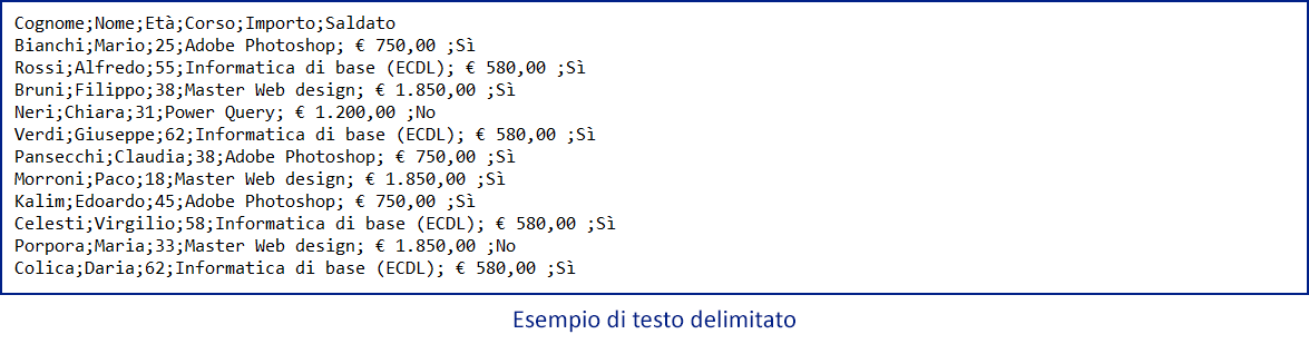 Un classico intramontabile di Excel: lo strumento Testo in colonne e l'opzione testo_delimitato